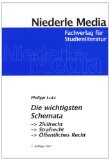 Die wichtigsten Schemata