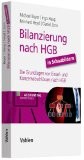 Bilanzierung nach HGB in Schaubildern