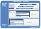 EDV Lösungen für Fertigungsbetriebe